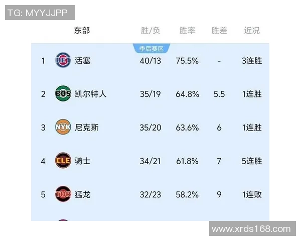 一人一城！NBA现役完成该成果的概率：4人100%，两人80%，字母仅50%